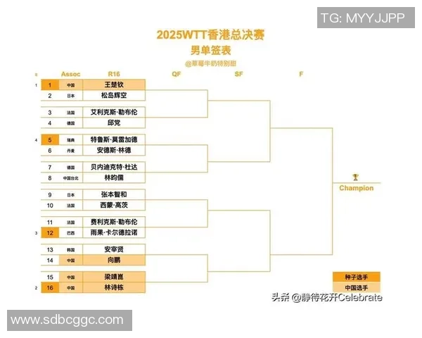 WTT冠军赛8强已出其二！又一前十种子被筛选：林昀儒2-3失利